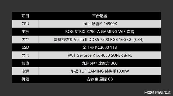 2500元预算下，如何选择适合你的单主机配置？CPU性能与价格的平衡术  第4张