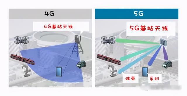 5G vs 2.4G：谁主沉浮，速度与稳定性的较量  第3张