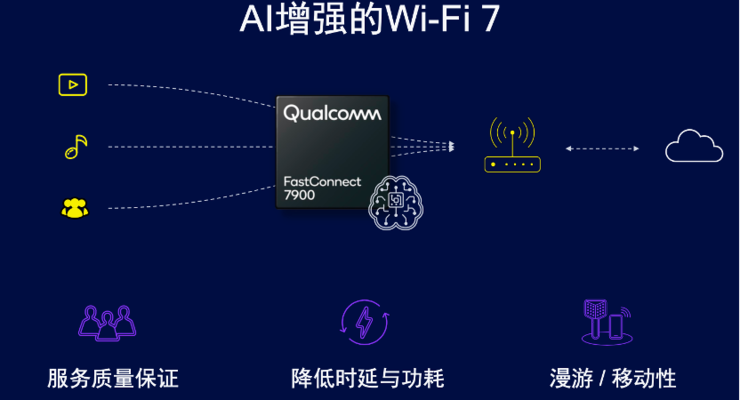 5G vs 2.4G：谁主沉浮，速度与稳定性的较量  第5张