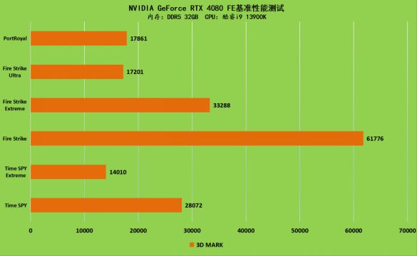 GT520M显卡：休闲游戏神器还是专业设计拦路虎？  第5张