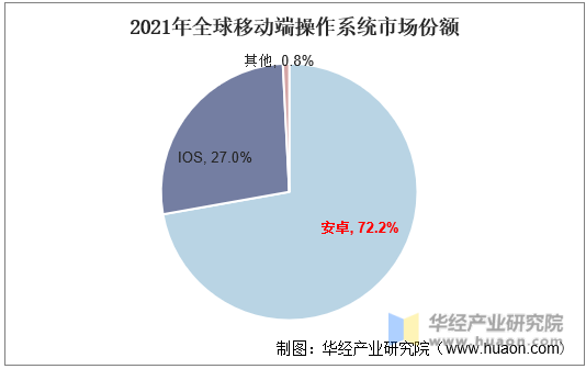 5G战国时代：美国领先地位受挑战，华为势头不减  第2张