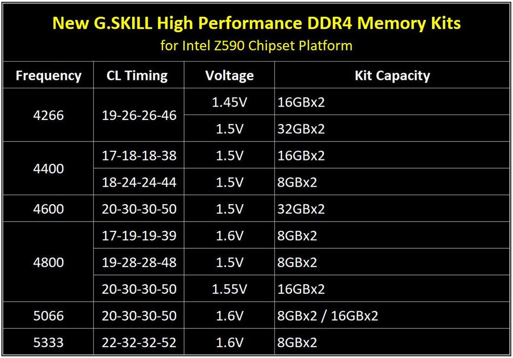 DDR3内存：性能之争，频率胜出还是容量强大？  第6张