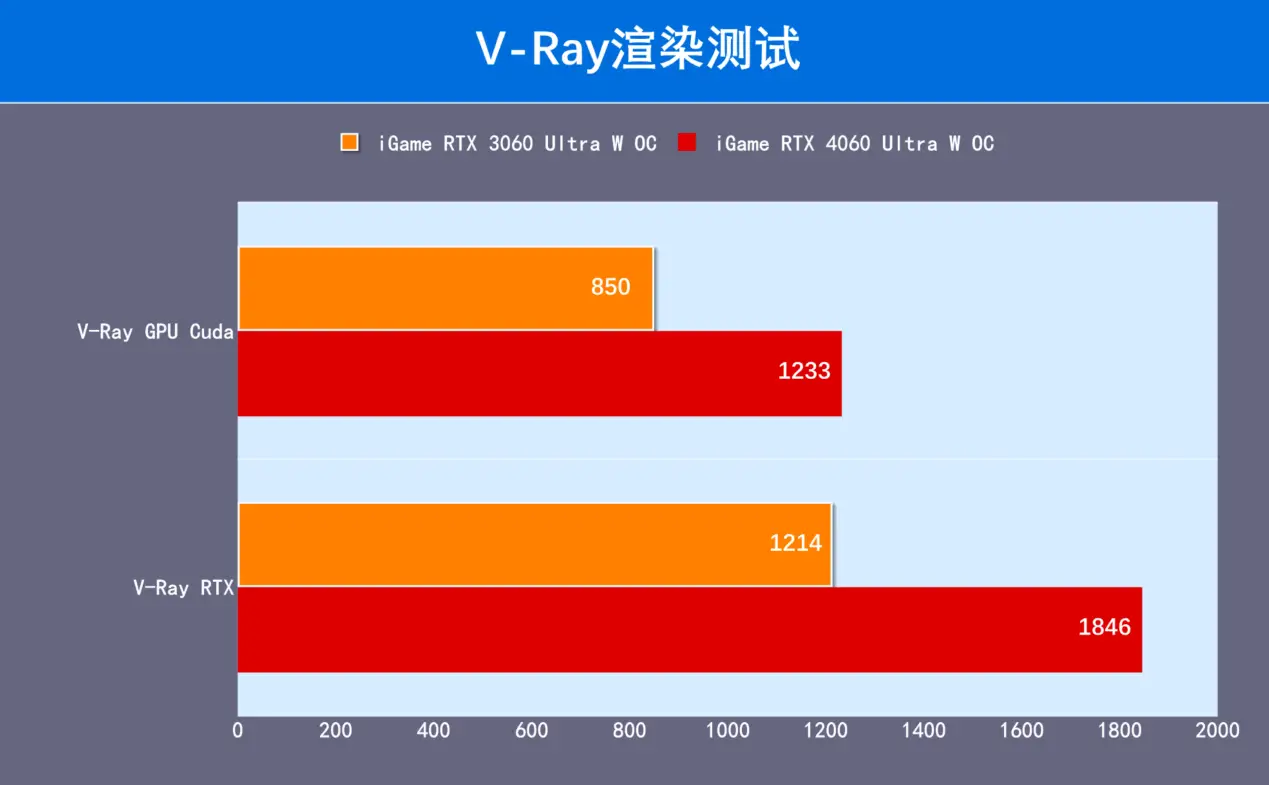 GT740独显：入门利器还值得选吗？  第4张