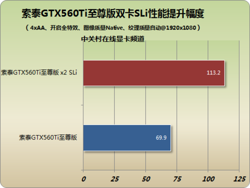 GT740独显：入门利器还值得选吗？  第5张