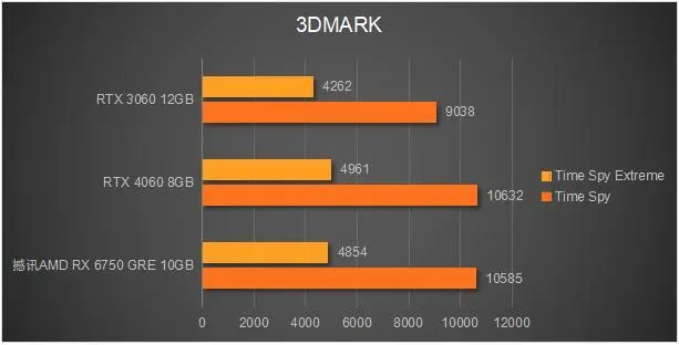 gt和amd显卡 AMD vs GT：性能对决，你更看重哪一方？  第6张