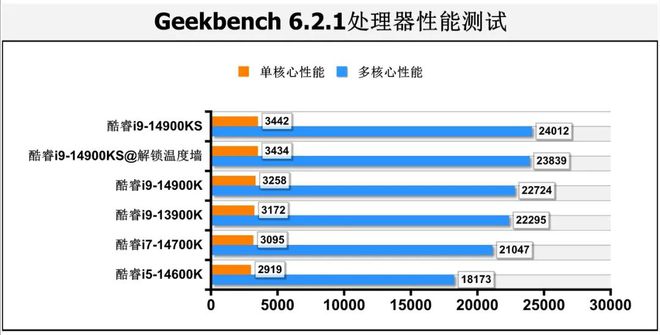 8GB DDR3L 1600MHz内存：高速运行，轻松处理多任务  第4张