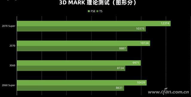 i7 4790k解锁秘籍：性能巅峰还是DDR4迷局？  第2张