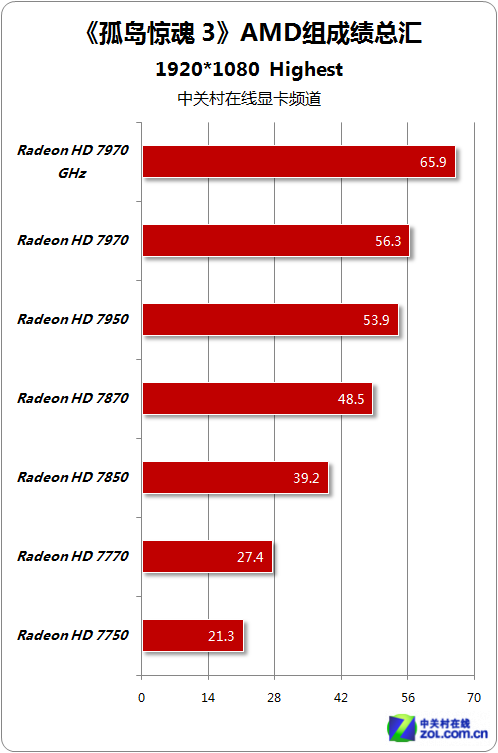 R7 250 DDR5 2G显卡：性能超群，办公游戏两相宜  第3张