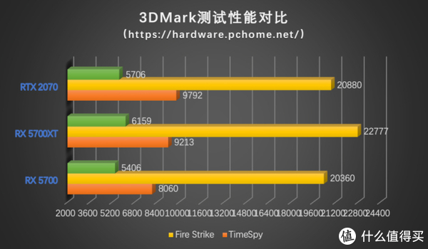 GT430显卡：4K时代的挑战与未来  第2张