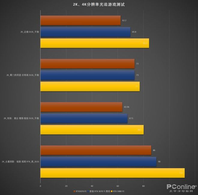 GT430显卡：4K时代的挑战与未来  第3张