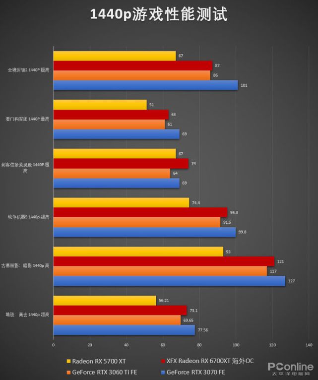 GT430显卡：4K时代的挑战与未来  第4张