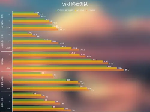 GT430显卡：4K时代的挑战与未来  第6张