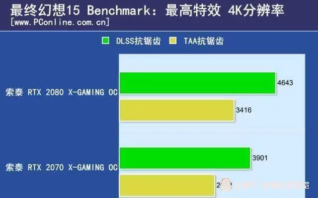 GT430显卡：4K时代的挑战与未来  第7张