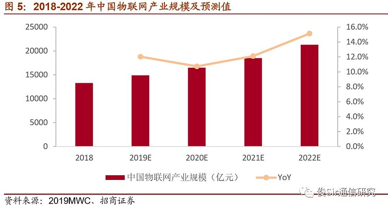 5G网络：新时代通信革命来袭  第3张