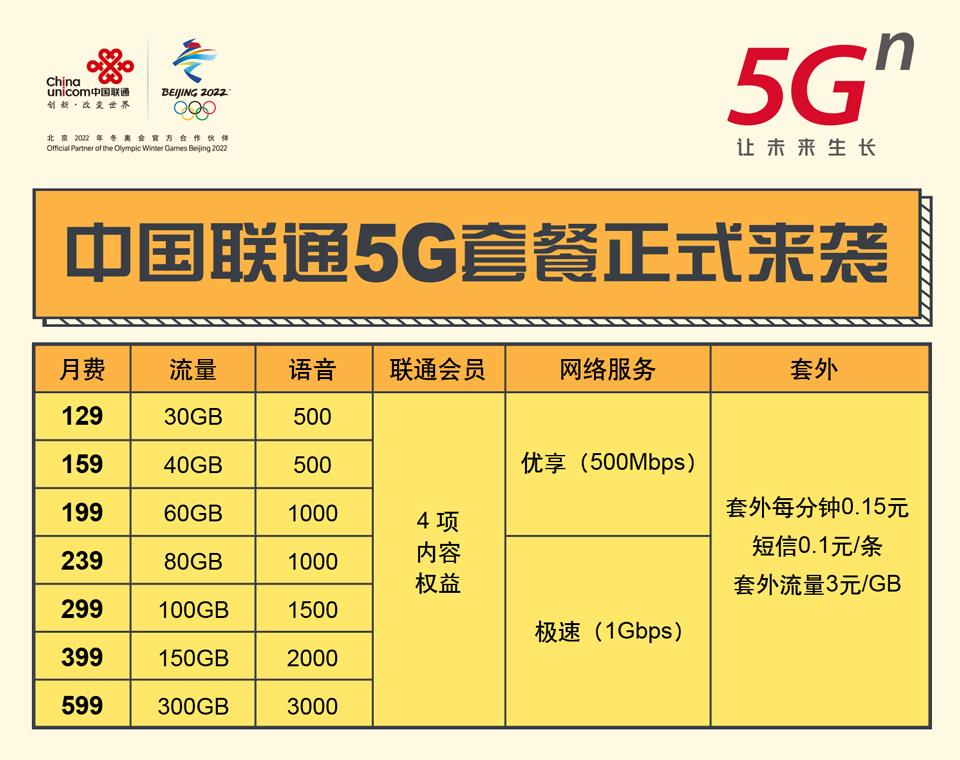 5G网络革新，中国联通关键技术揭秘  第4张