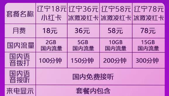 5G革新生活！流量费用全解析  第6张