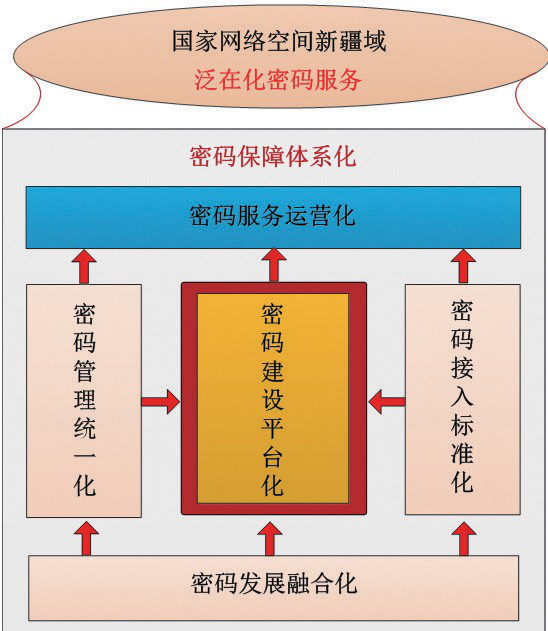 5G新时代来临，WDR5620带你领略未来通信革命  第5张