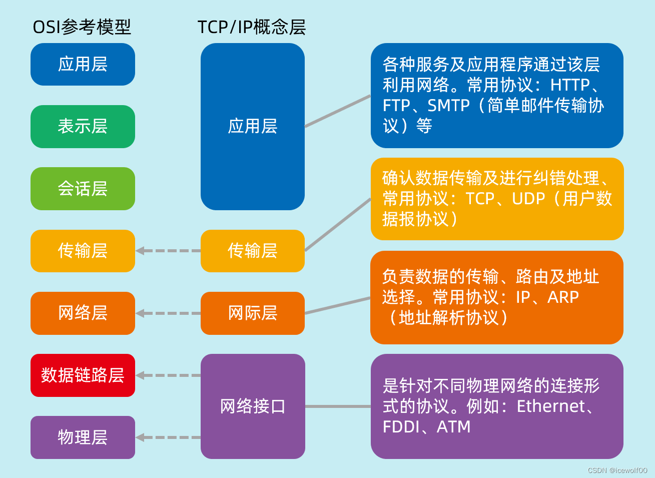 5G新时代来临，WDR5620带你领略未来通信革命  第7张