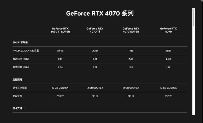 7300GT显卡：历史悠久  运算强大 超频潜能无限 第1张