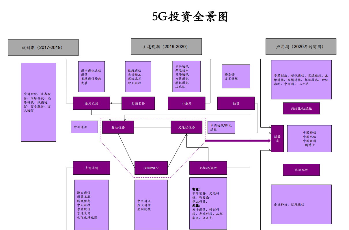 5G网络：抓住未来风口，谁将笑到最后？  第4张