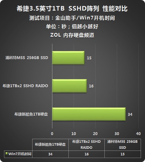 企业必备！希捷4TB企业级硬盘性能大揭秘  第2张