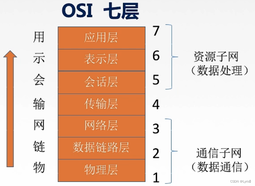 5G网络：数据速度翻倍，延迟降至极致  第2张