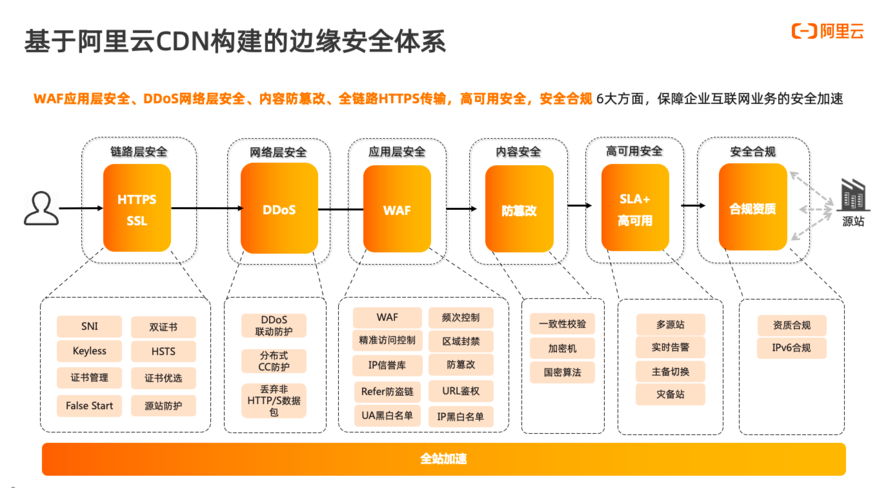 5G网络：数据速度翻倍，延迟降至极致  第5张