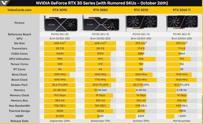 NVIDIA GT630：性能解析，游戏设计轻松应对  第2张