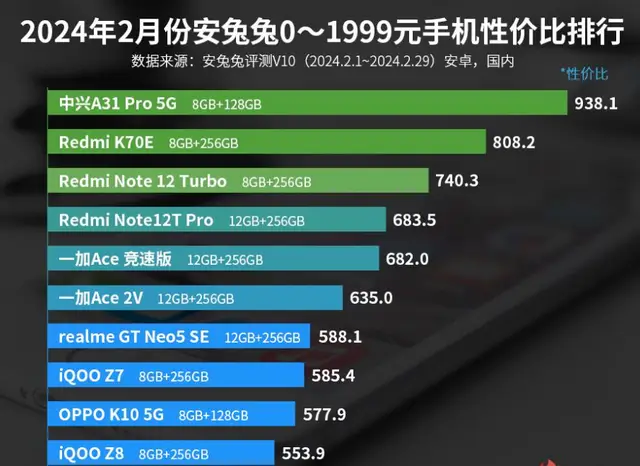 小米红米Note 4X：DDR4内存助力性能飙升  第2张