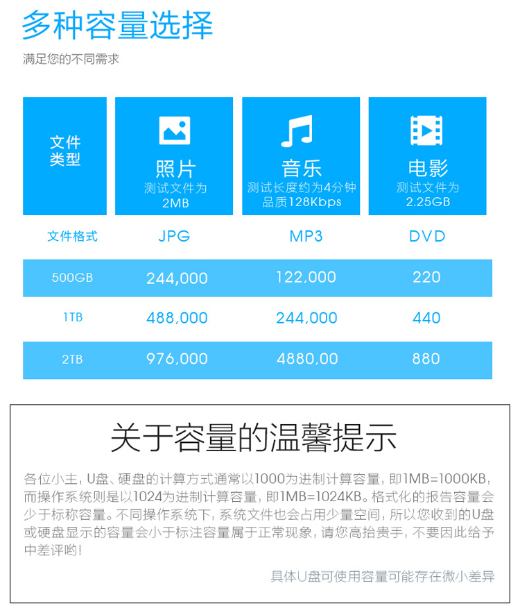 XP系统升级攻略：1TB硬盘应对大挑战  第4张