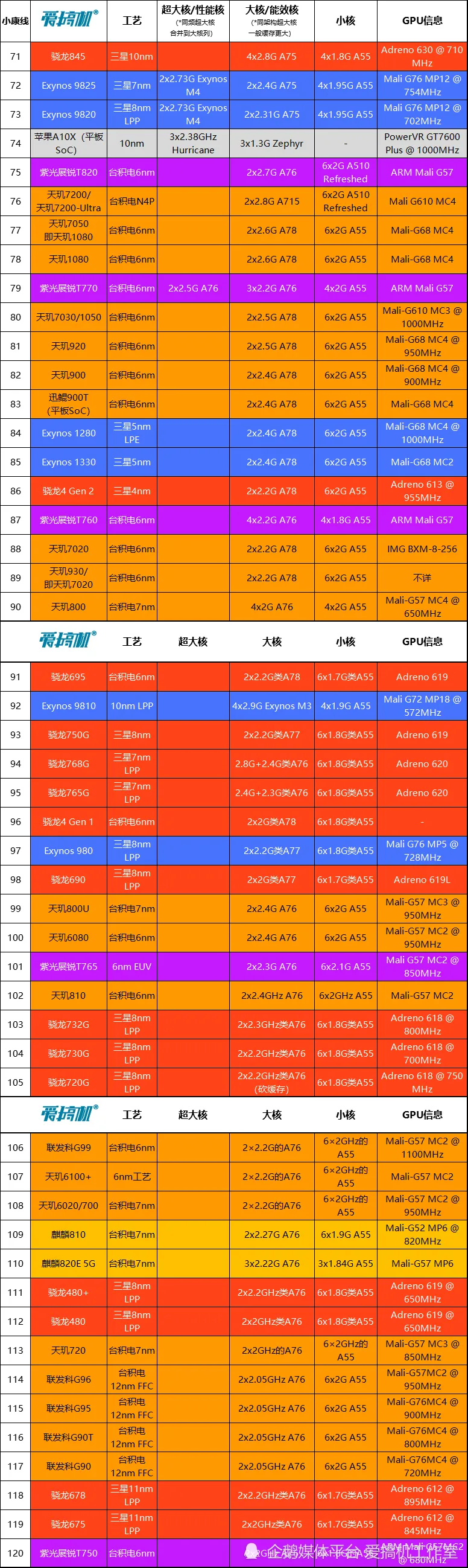 不再局限！探秘7600GT同级显卡：性能升级还是价格争夺？  第3张