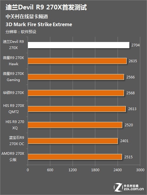 不再局限！探秘7600GT同级显卡：性能升级还是价格争夺？  第7张