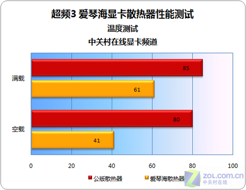 GT520M显卡：日常轻度游戏神器还是性能弱者？  第7张