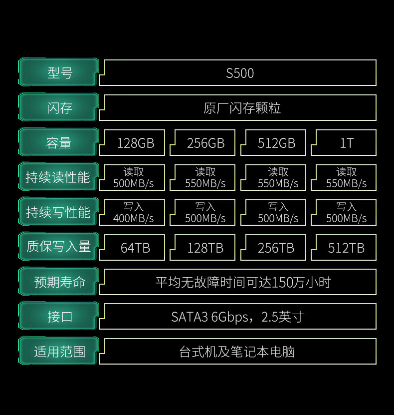 300元128GB固态硬盘：性能对比，选购攻略  第7张