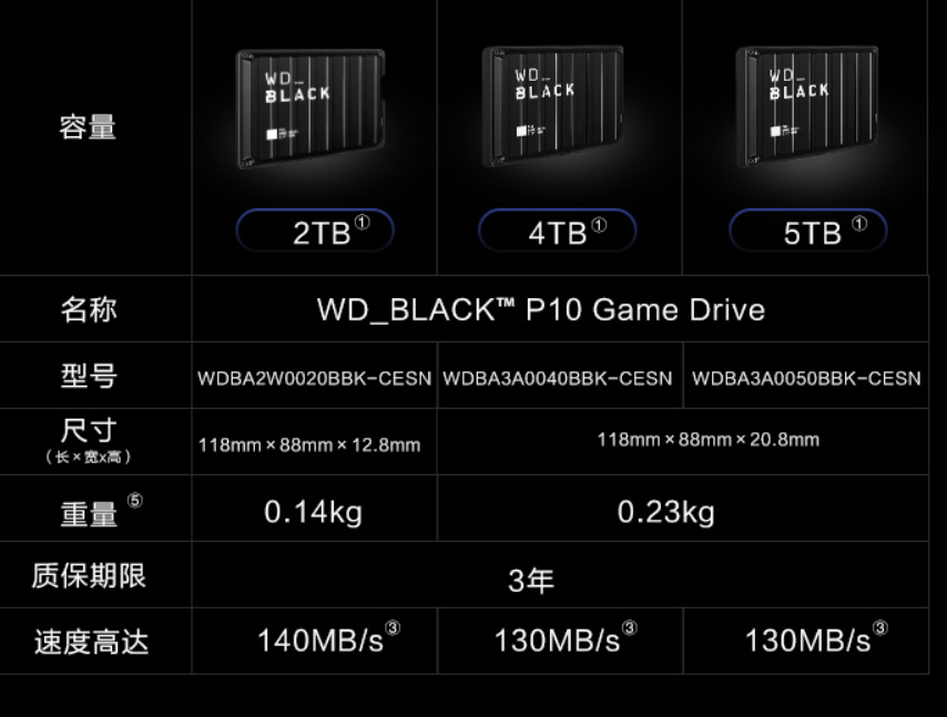 300元128GB固态硬盘：性能对比，选购攻略  第8张