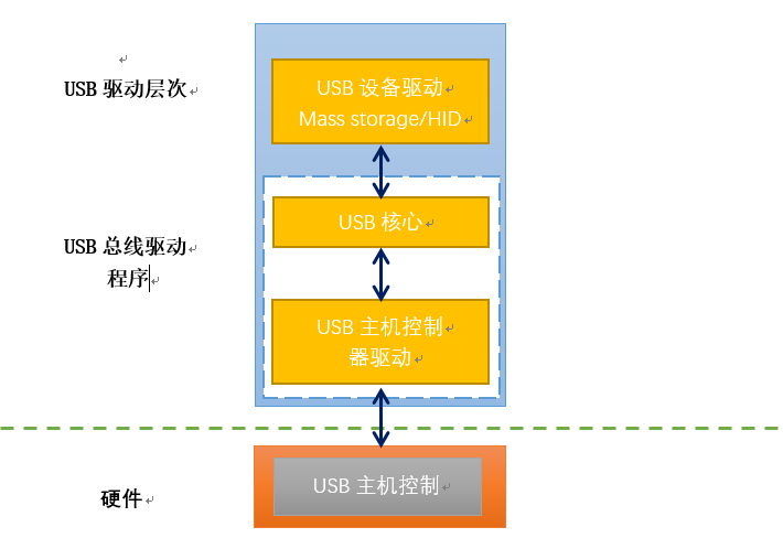 安卓系统驱动揭秘：硬件如何与操作系统无缝协作  第6张