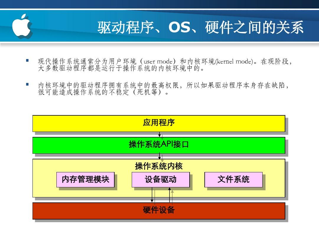 安卓系统驱动揭秘：硬件如何与操作系统无缝协作  第7张