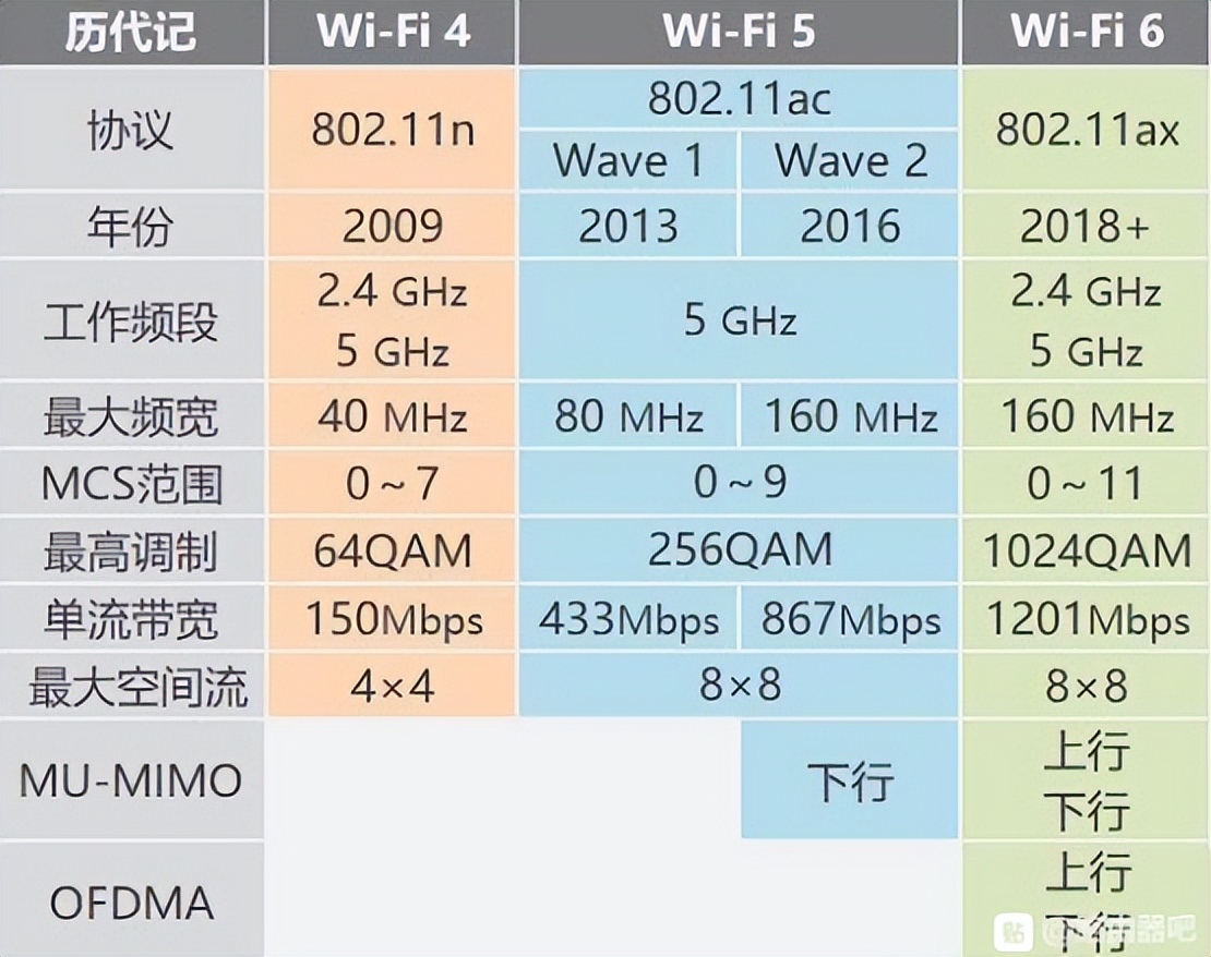 5G网络速度揭秘：20Gbps惊人速率背后的真相  第4张