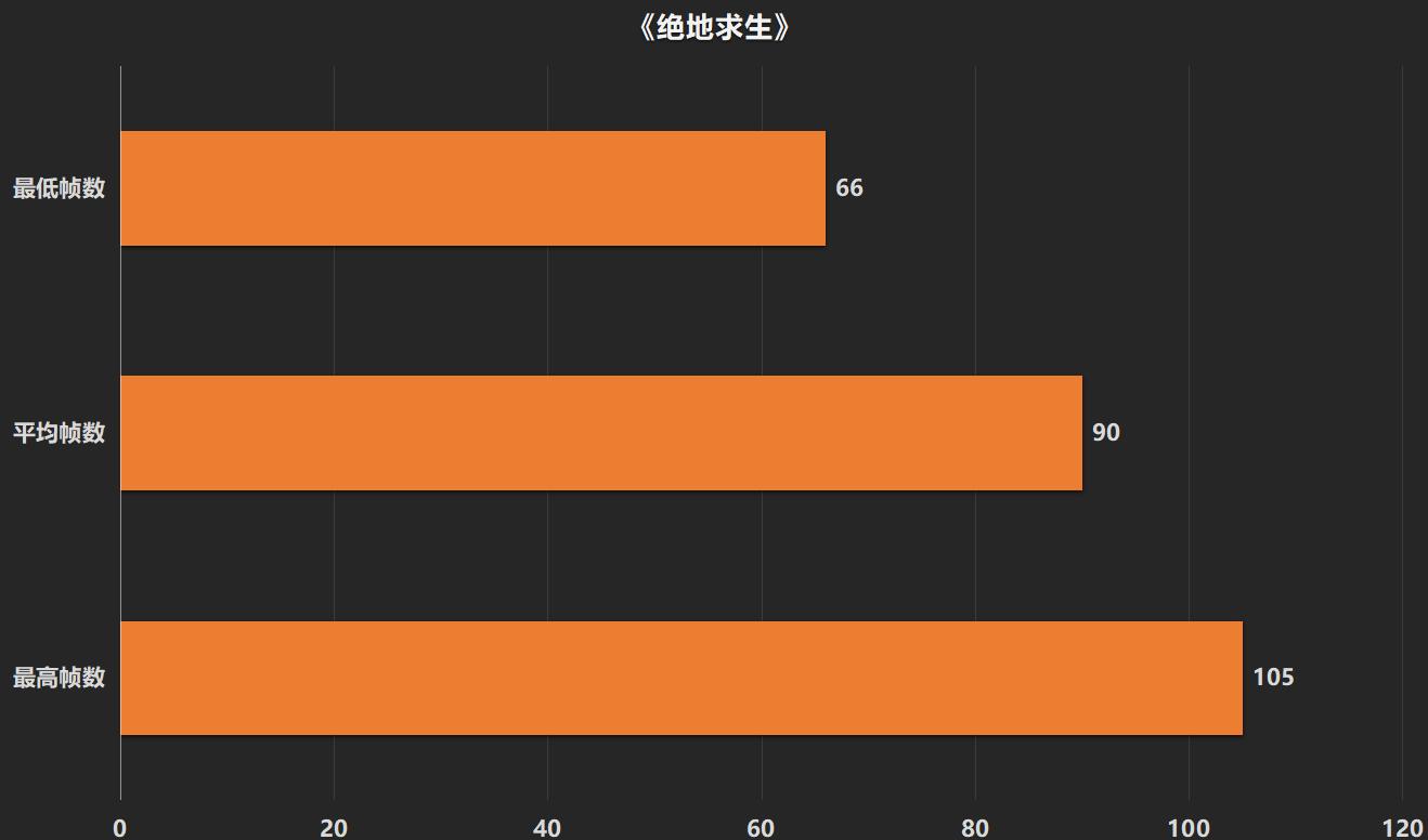 4000美元预算如何选？Switch Pro还是PS5？  第1张