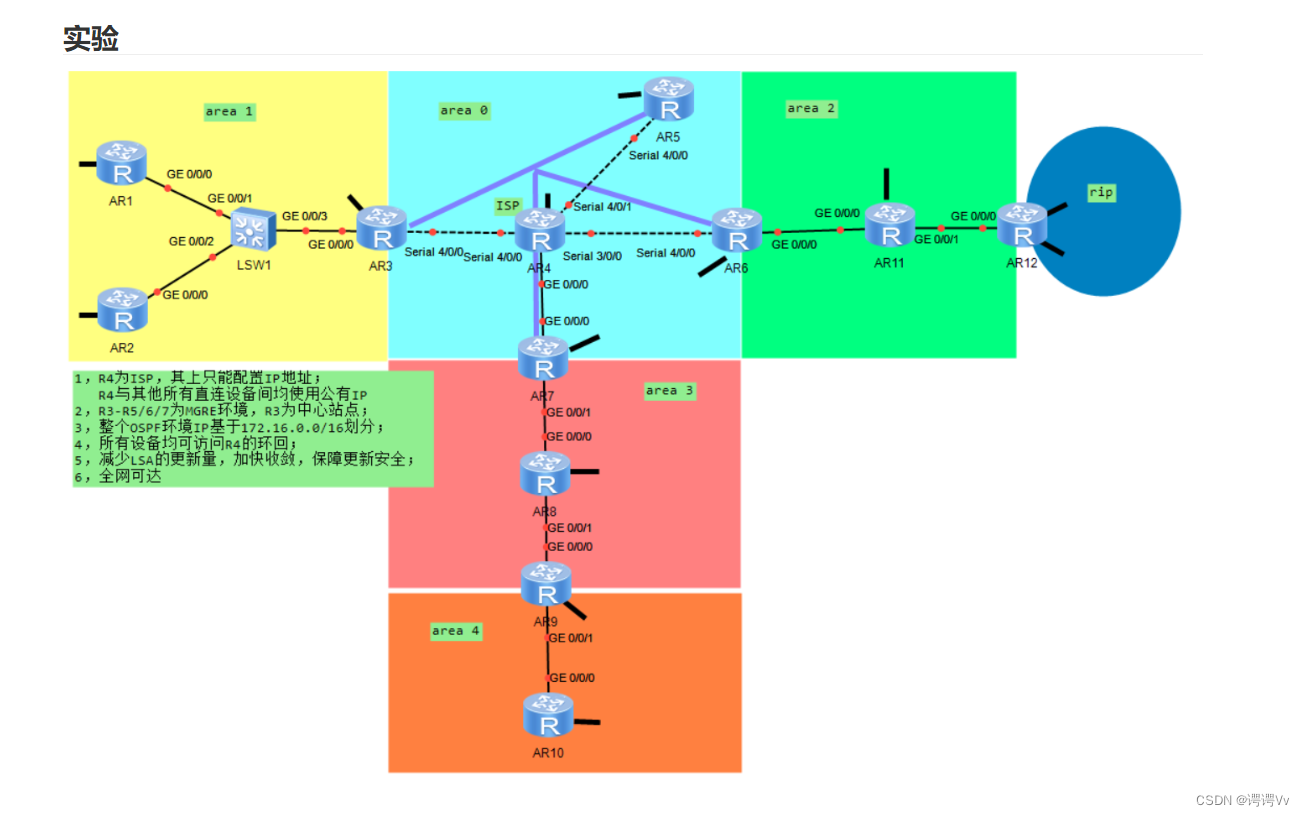 智能音箱连接路由器全攻略  第5张