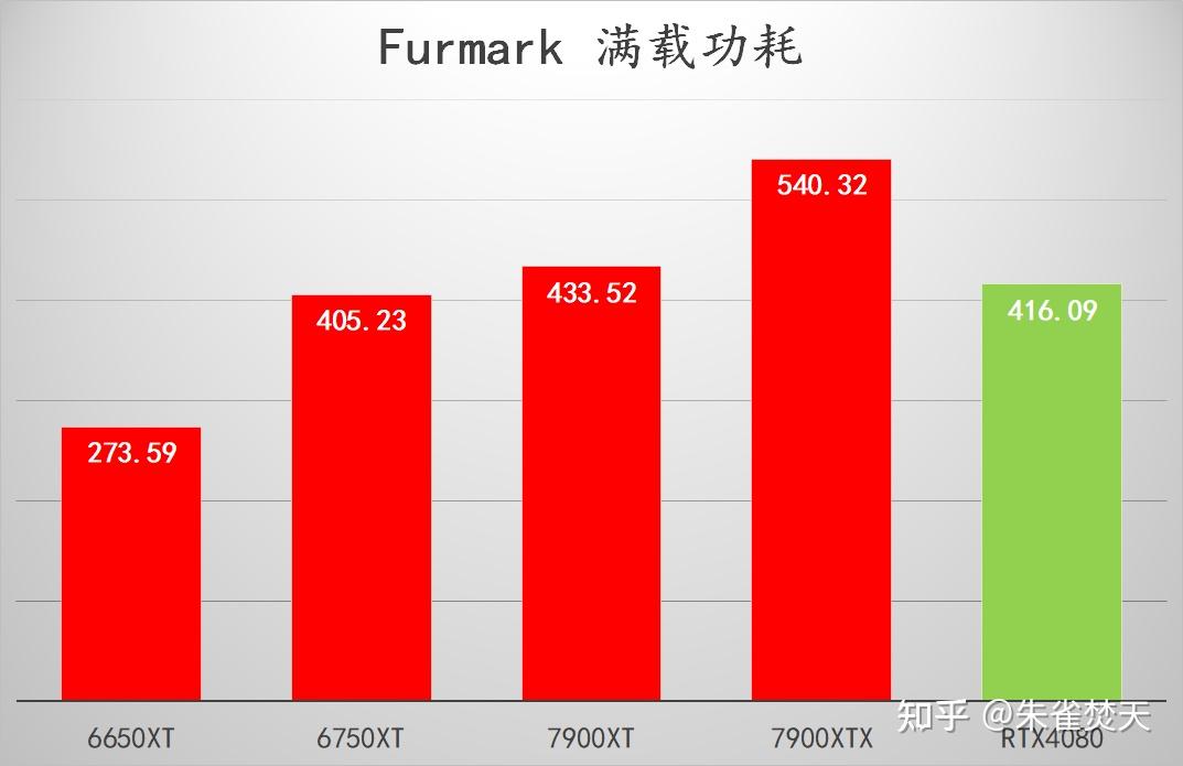 揭秘GT940M 2GB独显：性能超预期，游戏轻松畅玩  第5张