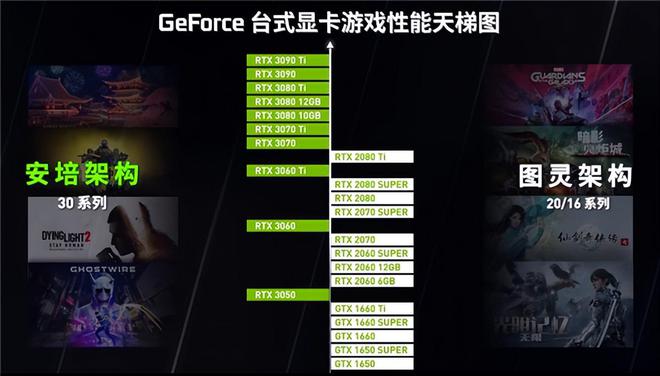 AMD A68 vs NVIDIA GT220：显卡大对决，性能如何对比？  第2张