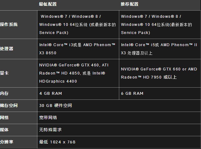 AMD A68 vs NVIDIA GT220：显卡大对决，性能如何对比？  第3张