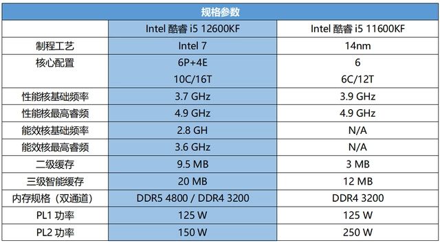 i7 7700K处理器：DDR3 vs DDR4，性能对决  第9张