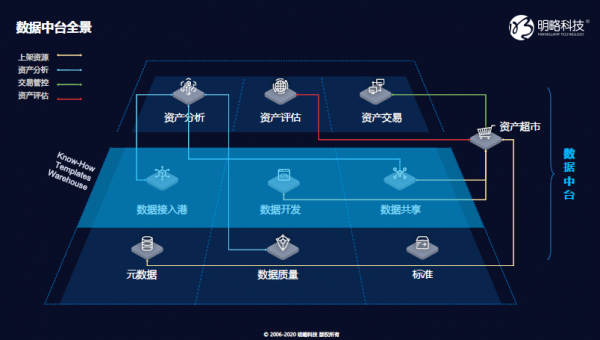 5G技术全面解析：手机接入攻略大揭秘  第4张