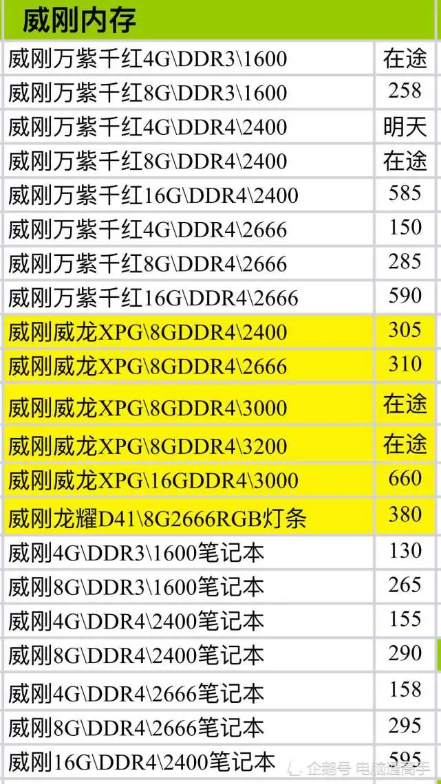 DDR3内存条市场揭秘：速度、品质、性能，你更看重哪一点？  第3张