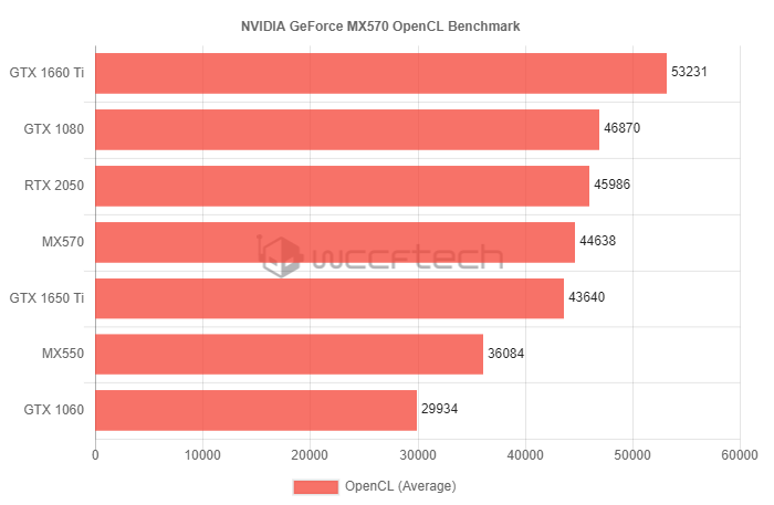 深度剖析GT730K显卡2GB版：性能评估与应用场景解读  第3张