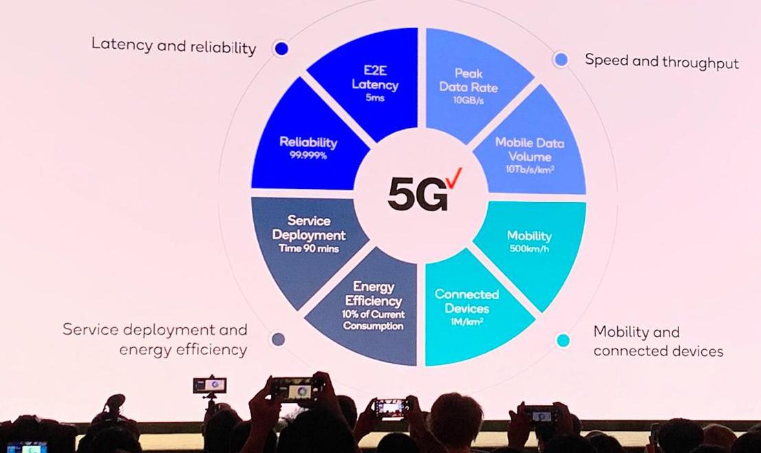 揭示5G智能手机网络稳定性问题与未来发展趋势：深度剖析与展望  第3张