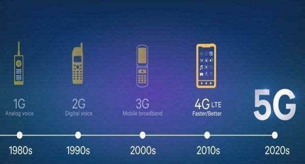 揭示5G智能手机网络稳定性问题与未来发展趋势：深度剖析与展望  第8张