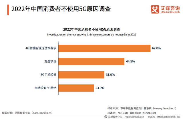 深度解析手机5G网络使用费用及相关规则，全面了解5G网络套餐费用  第3张